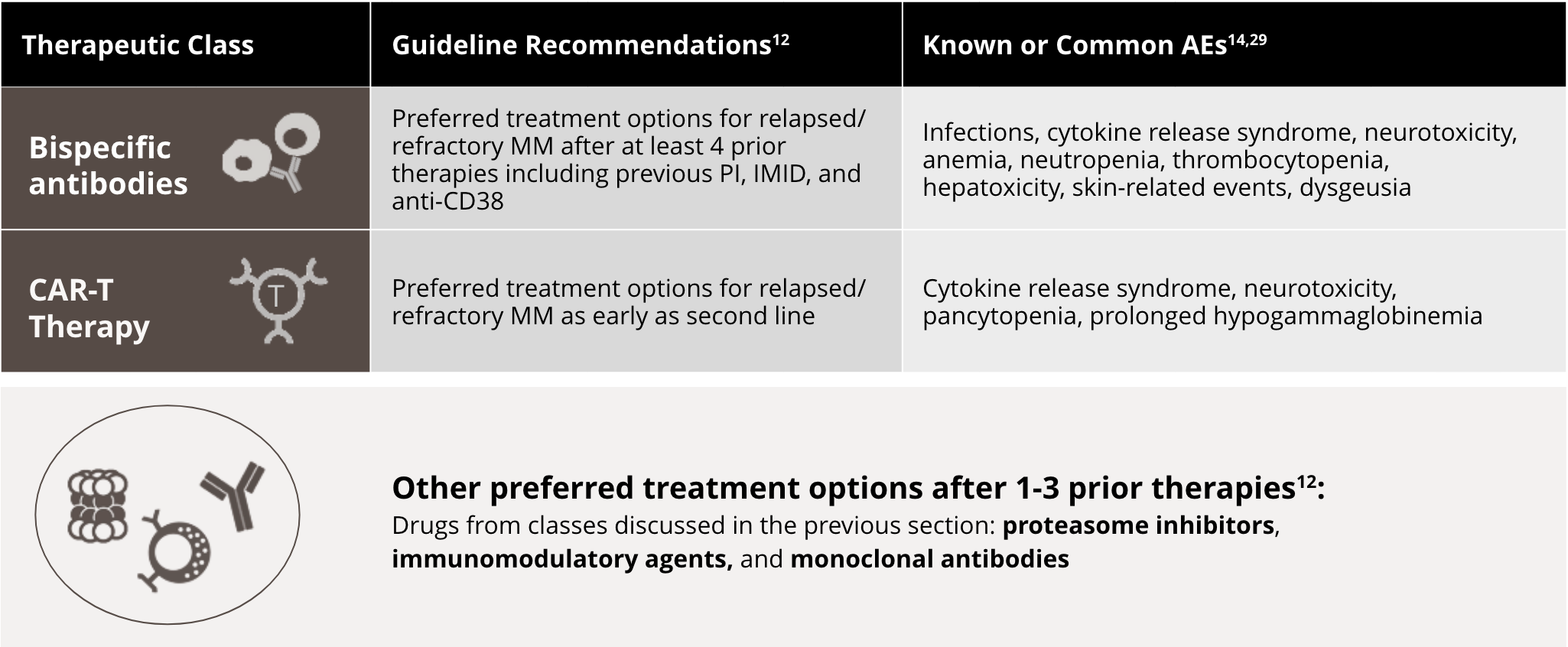 treatment classes image

