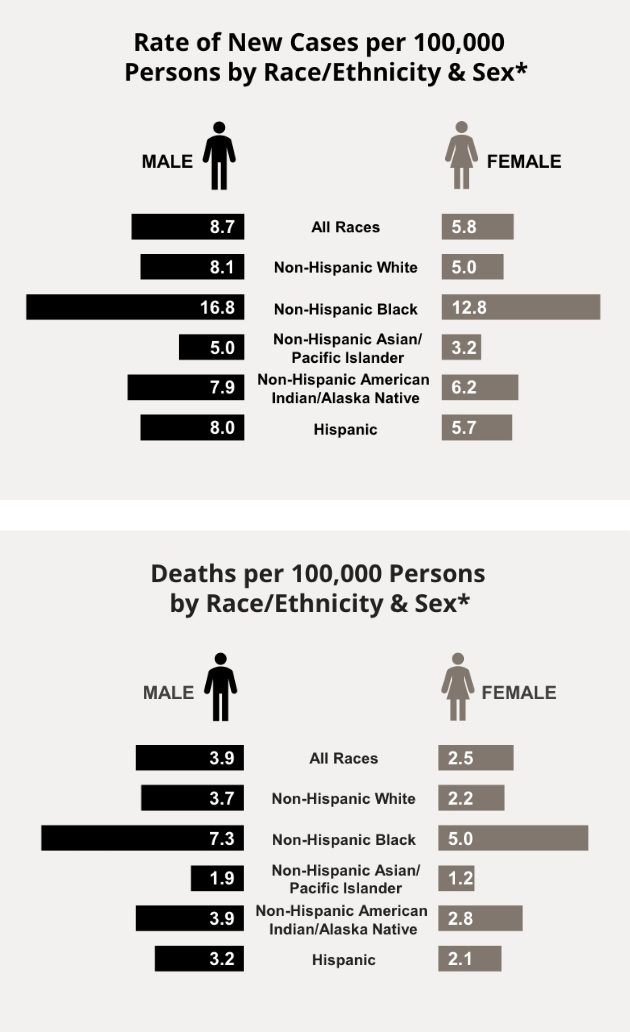incidence and mortality image