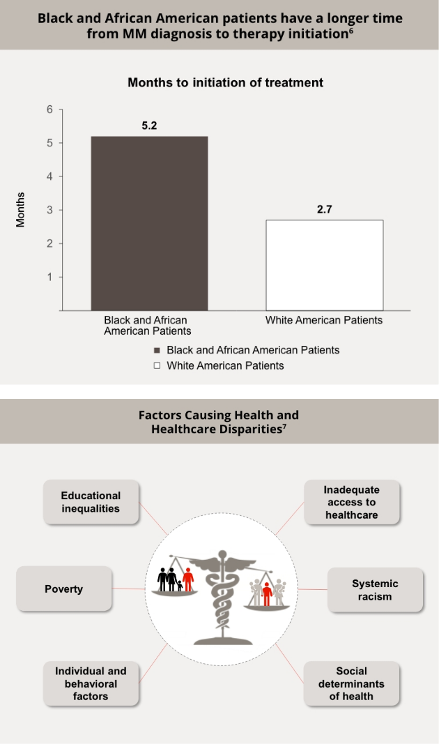 healthcare disparities image

