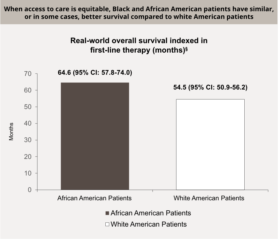access to care image