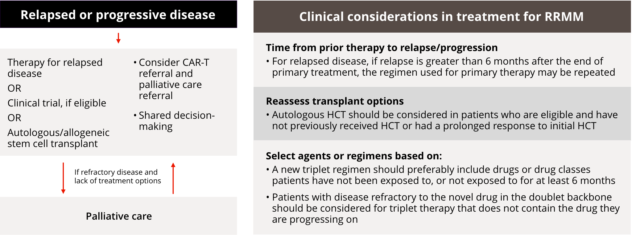 treatment approaches image
