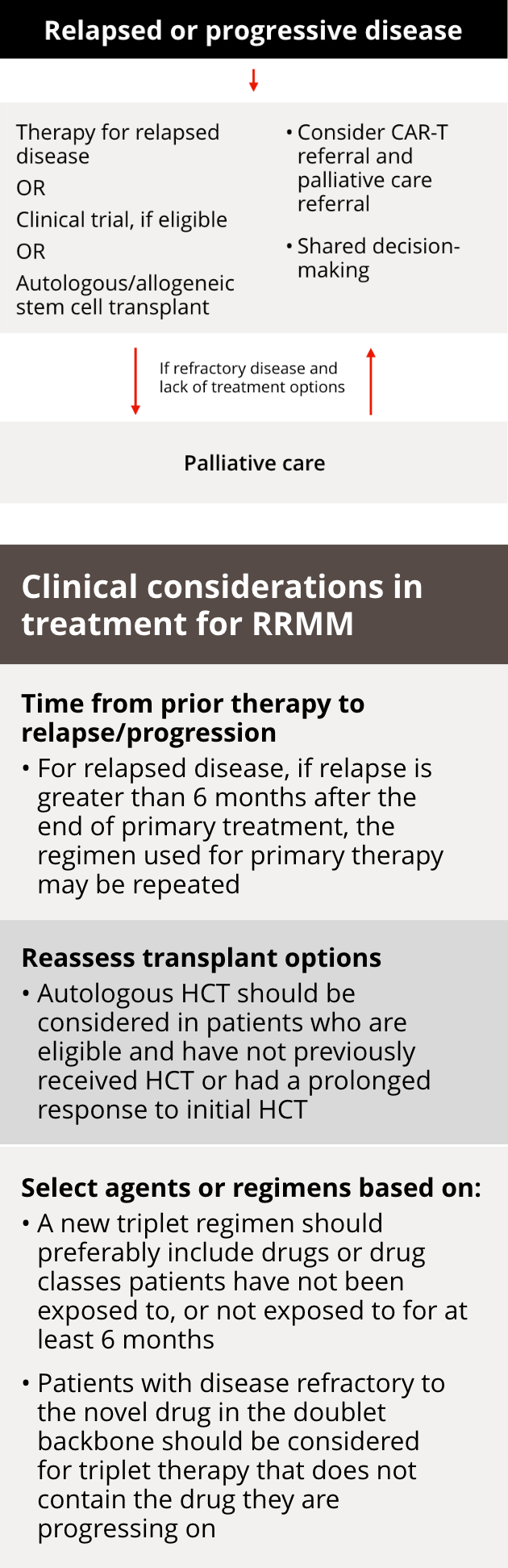 treatment approaches image
